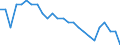 Unit of measure: Average / Sex: Males / Geopolitical entity (reporting): European Union - 27 countries (from 2020)