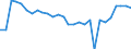 Unit of measure: Average / Sex: Males / Geopolitical entity (reporting): Belgium