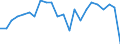 Unit of measure: Average / Sex: Males / Geopolitical entity (reporting): Bulgaria