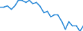 Unit of measure: Average / Sex: Males / Geopolitical entity (reporting): Czechia