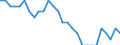 Unit of measure: Average / Sex: Males / Geopolitical entity (reporting): Germany