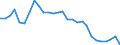 Unit of measure: Average / Sex: Males / Geopolitical entity (reporting): Estonia