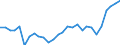 Unit of measure: Average / Sex: Males / Geopolitical entity (reporting): Greece