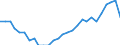 Unit of measure: Average / Sex: Males / Geopolitical entity (reporting): Spain