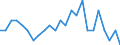Unit of measure: Average / Sex: Males / Geopolitical entity (reporting): France