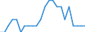 Unit of measure: Average / Sex: Males / Geopolitical entity (reporting): Italy