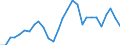 Unit of measure: Average / Sex: Males / Geopolitical entity (reporting): Cyprus