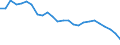 Unit of measure: Average / Sex: Males / Geopolitical entity (reporting): Lithuania