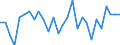 Unit of measure: Average / Sex: Males / Geopolitical entity (reporting): Luxembourg