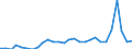 Unit of measure: Average / Sex: Males / Geopolitical entity (reporting): Portugal