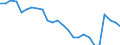Unit of measure: Average / Sex: Males / Geopolitical entity (reporting): Slovenia