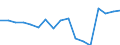 Unit of measure: Average / Sex: Males / Geopolitical entity (reporting): Sweden
