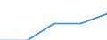 Unit of measure: Average / Sex: Males / Geopolitical entity (reporting): Norway