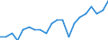 Unit of measure: Average / Sex: Males / Geopolitical entity (reporting): United Kingdom