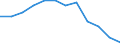 Unit of measure: Average / Sex: Males / Geopolitical entity (reporting): Serbia