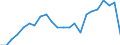 Unit of measure: Average / Sex: Females / Geopolitical entity (reporting): Bulgaria