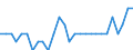 Unit of measure: Average / Sex: Females / Geopolitical entity (reporting): Germany