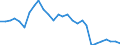 Unit of measure: Average / Sex: Females / Geopolitical entity (reporting): Estonia