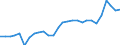 Unit of measure: Average / Sex: Females / Geopolitical entity (reporting): Greece
