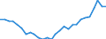 Unit of measure: Average / Sex: Females / Geopolitical entity (reporting): Spain