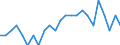 Unit of measure: Average / Sex: Females / Geopolitical entity (reporting): France