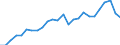 Unit of measure: Average / Sex: Females / Geopolitical entity (reporting): Croatia