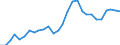 Unit of measure: Average / Sex: Females / Geopolitical entity (reporting): Cyprus
