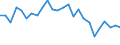 Unit of measure: Average / Sex: Females / Geopolitical entity (reporting): Latvia