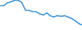 Unit of measure: Average / Sex: Females / Geopolitical entity (reporting): Lithuania
