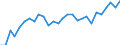 Unit of measure: Average / Sex: Females / Geopolitical entity (reporting): Luxembourg