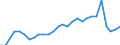 Unit of measure: Average / Sex: Females / Geopolitical entity (reporting): Netherlands