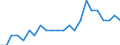 Unit of measure: Average / Sex: Females / Geopolitical entity (reporting): Austria