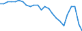 Unit of measure: Average / Sex: Females / Geopolitical entity (reporting): Poland
