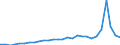 Unit of measure: Average / Sex: Females / Geopolitical entity (reporting): Portugal