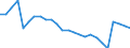 Unit of measure: Average / Sex: Females / Geopolitical entity (reporting): Slovenia
