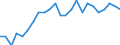 Unit of measure: Average / Sex: Females / Geopolitical entity (reporting): Slovakia