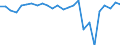 Geschlecht: Männer / Maßeinheit: Durchschnitt / Geopolitische Meldeeinheit: Luxemburg