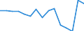 Sex: Males / Unit of measure: Average / Geopolitical entity (reporting): Sweden