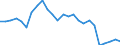 Sex: Females / Unit of measure: Average / Geopolitical entity (reporting): Estonia