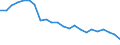 Sex: Females / Unit of measure: Average / Geopolitical entity (reporting): Lithuania