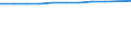 Country/region of birth: Europe / Age class: Less than 15 years / Sex: Total / Unit of measure: Number / Geopolitical entity (reporting): Estonia