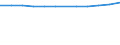 Country/region of birth: Europe / Age class: From 15 to 19 years / Sex: Total / Unit of measure: Number / Geopolitical entity (reporting): Slovenia