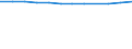Country/region of birth: Europe / Age class: From 15 to 19 years / Sex: Total / Unit of measure: Number / Geopolitical entity (reporting): Norway