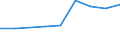 Age definition: Age reached during the year / Country/region of birth: Europe / Unit of measure: Number / Sex: Total / Age class: Less than 15 years / Geopolitical entity (reporting): Estonia