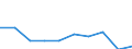 Age definition: Age reached during the year / Country/region of birth: Europe / Unit of measure: Number / Sex: Total / Age class: Less than 15 years / Geopolitical entity (reporting): Luxembourg