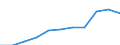 Age definition: Age reached during the year / Country/region of birth: Europe / Unit of measure: Number / Sex: Total / Age class: From 15 to 19 years / Geopolitical entity (reporting): Denmark