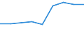 Age definition: Age reached during the year / Country/region of birth: Europe / Unit of measure: Number / Sex: Total / Age class: From 15 to 19 years / Geopolitical entity (reporting): Estonia