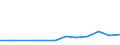 Age definition: Age reached during the year / Country/region of birth: Europe / Unit of measure: Number / Sex: Total / Age class: From 15 to 29 years / Geopolitical entity (reporting): Czechia