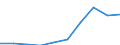 Age definition: Age reached during the year / Country/region of birth: Europe / Unit of measure: Number / Sex: Total / Age class: From 15 to 29 years / Geopolitical entity (reporting): Croatia