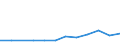 Age definition: Age reached during the year / Country/region of birth: Europe / Unit of measure: Number / Sex: Total / Age class: From 20 to 24 years / Geopolitical entity (reporting): Czechia